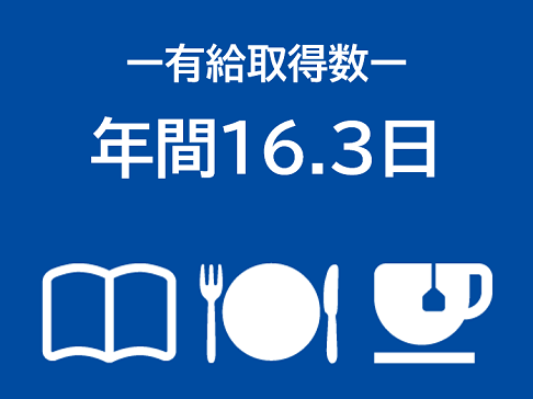 有給取得数, 年間16.3日