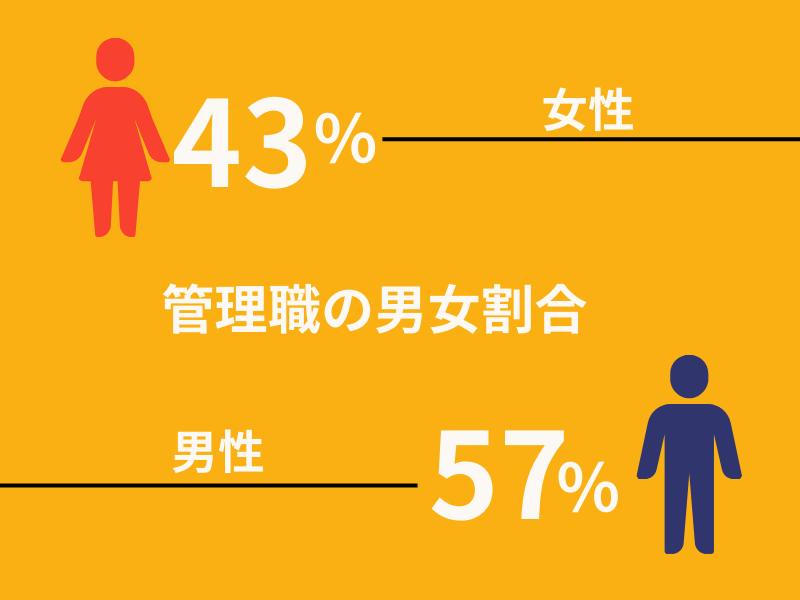 富山_管理職の男女割合