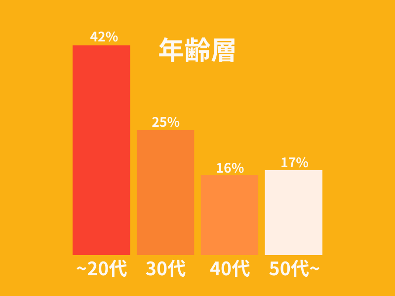 富山_年齢層